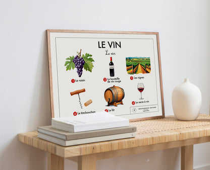 Planche scolaire - Le vin
