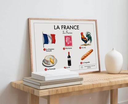 Planche scolaire - La France