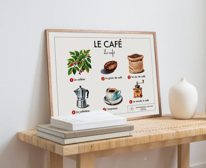 Planche scolaire - Le café