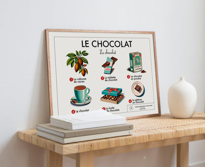 Planche scolaire - Le chocolat