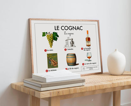Planche scolaire - Le cognac