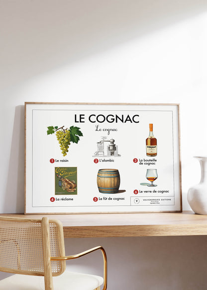 Planche scolaire - Le cognac