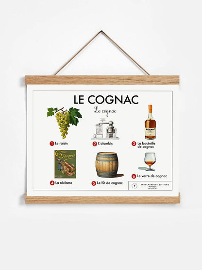 Planche scolaire - Le cognac