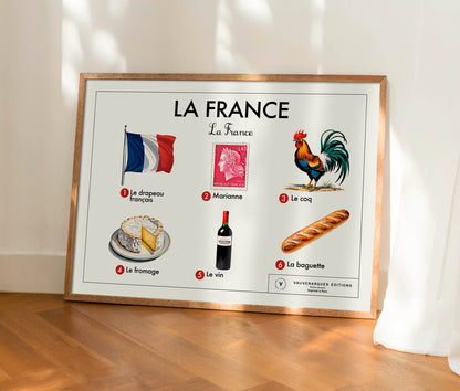 Planche scolaire - La France