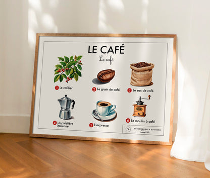 Planche scolaire - Le café