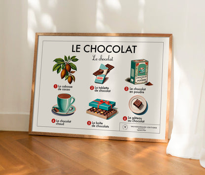 Planche scolaire - Le chocolat