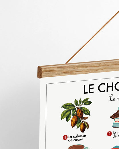 Planche scolaire - Le chocolat